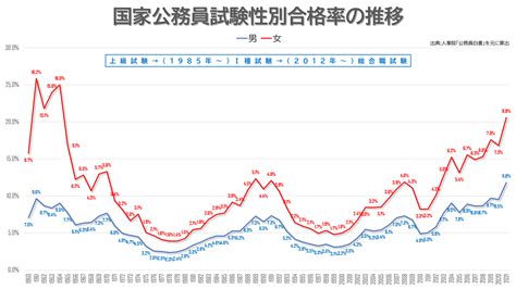 公務員 浮気 率